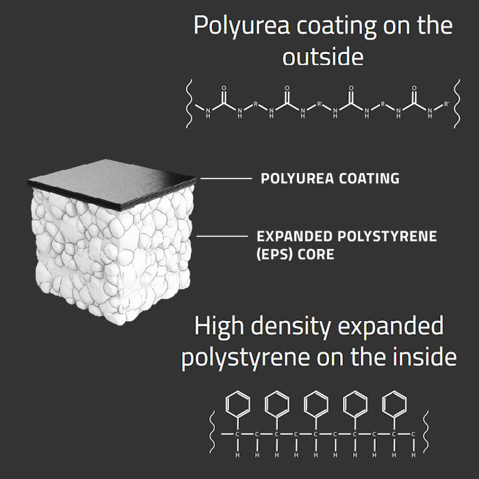 Polyurea Costing On The Inside High Density Expanded Polystyrene On The Inside