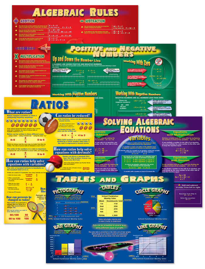 BULLETIN BOARD SET ALGEBRA