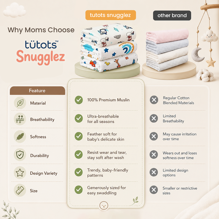tutots 100% Cotton Muslin Swaddle Wrap for New Born Baby | Pack of 3 (100×100 cm)